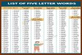 List of 5 Letter Words Ending With 'sly'